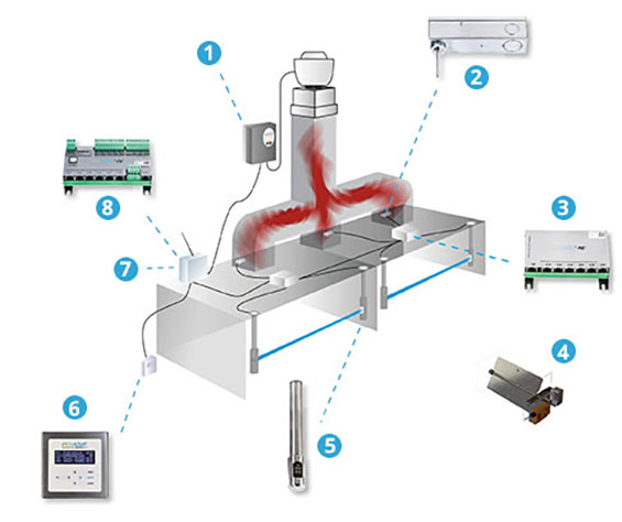 Schéma du fonctionnement du système ECOAZUR®