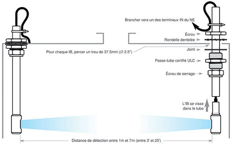 Schéma des caractéristiques techniques de l’Iris Bleu® du système ECOAZUR®