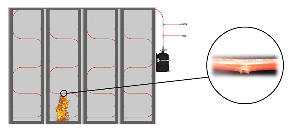 Schéma du fonctionnement du système SAFETY FIRST® SF/1230